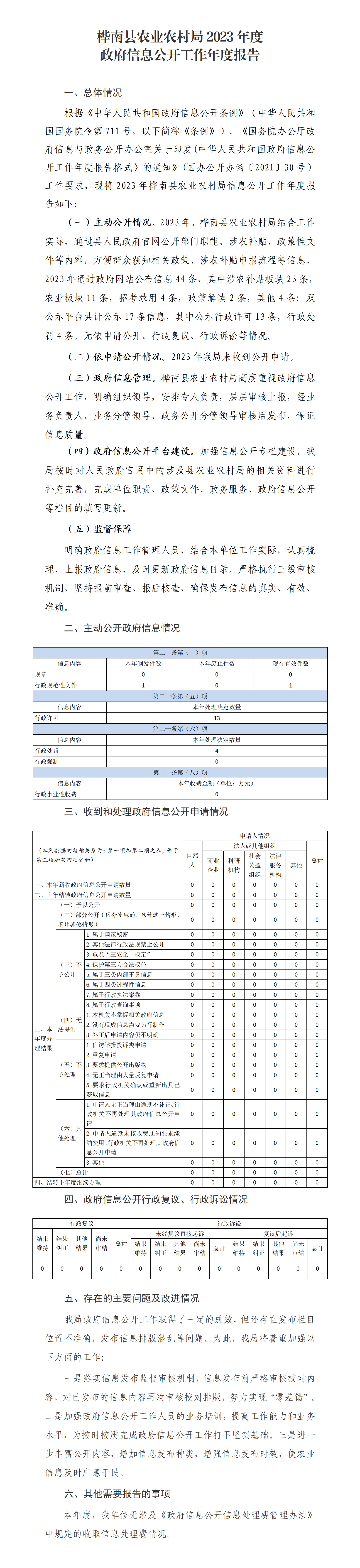 桦南县农业农村局2023年度政府信息公开工作年度报告_01(6).png
