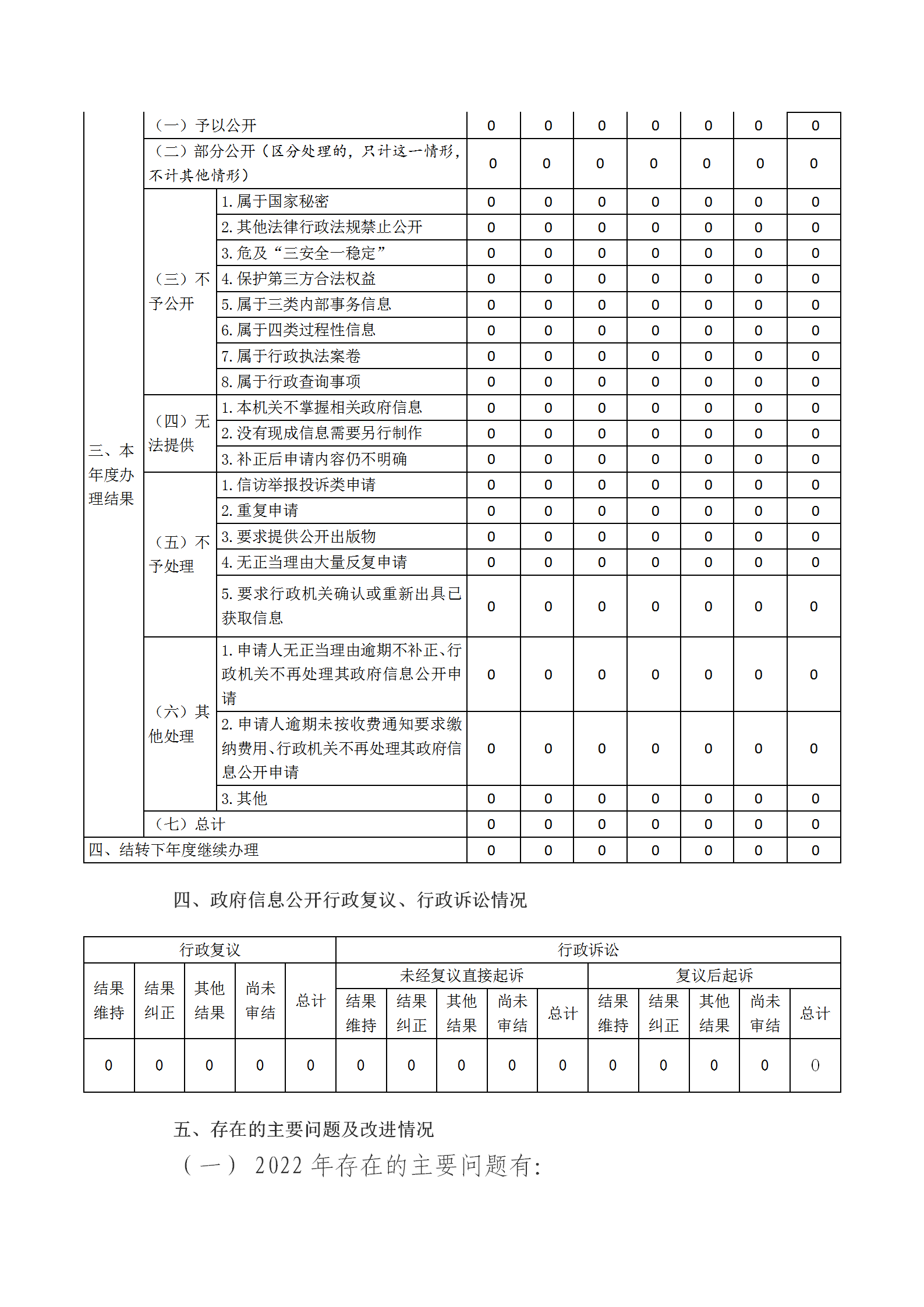 梨树乡政府信息公开工作年度报告_04.png