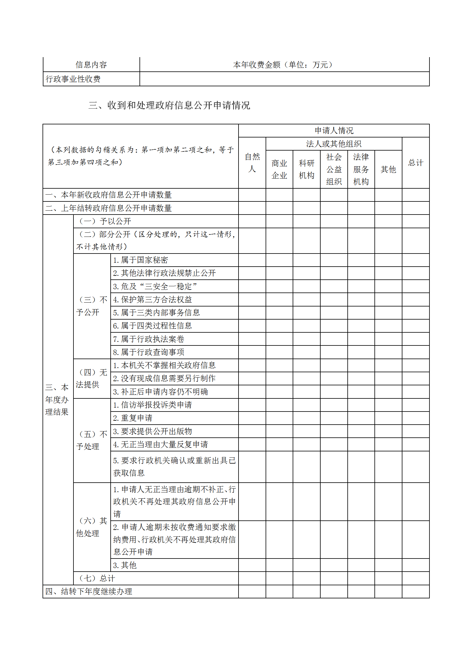 金沙乡2022年政府信息公开工作年度报告_02.png