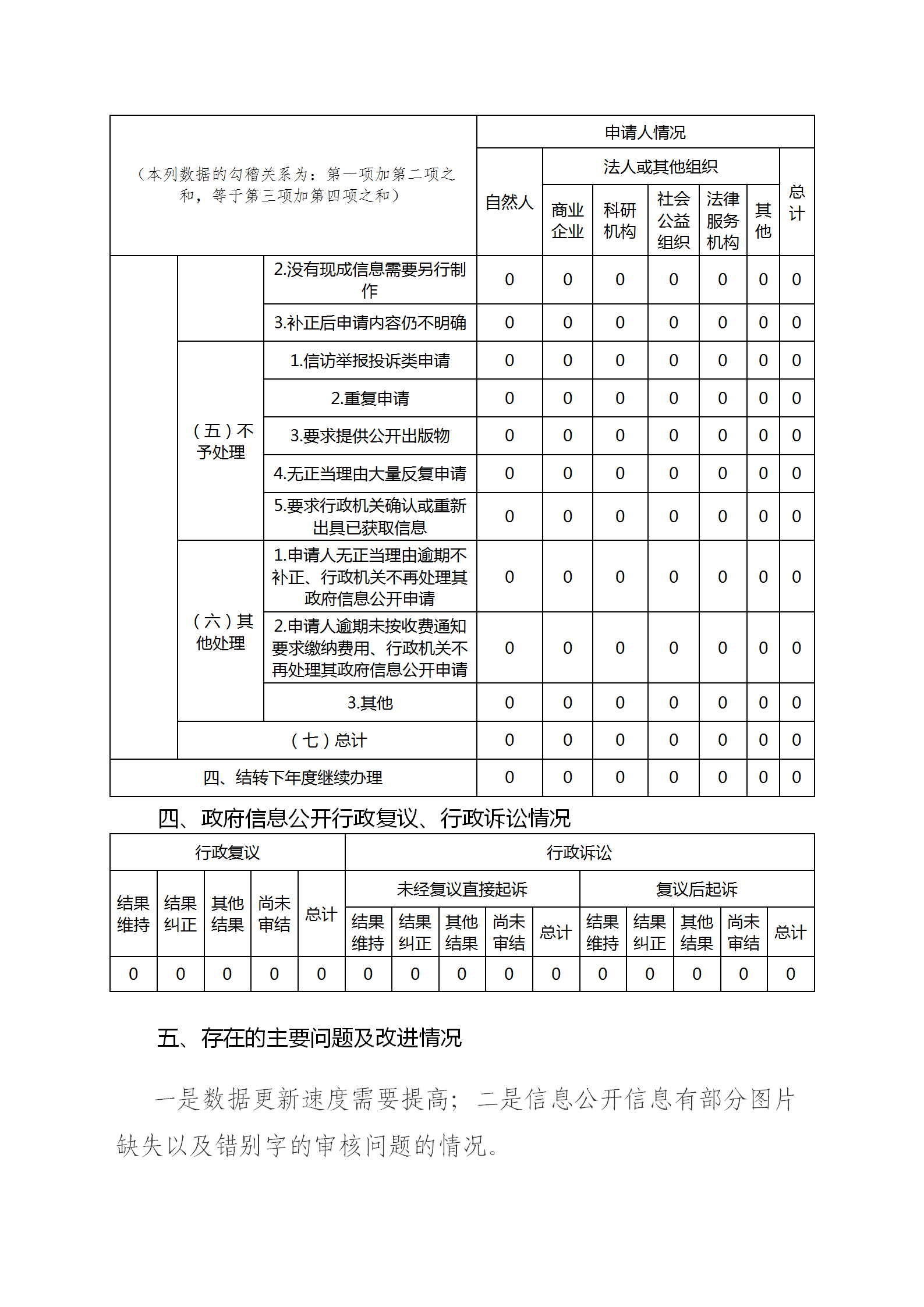 桦南县乡村振兴局2022年政府信息公开工作年度报告_04.png