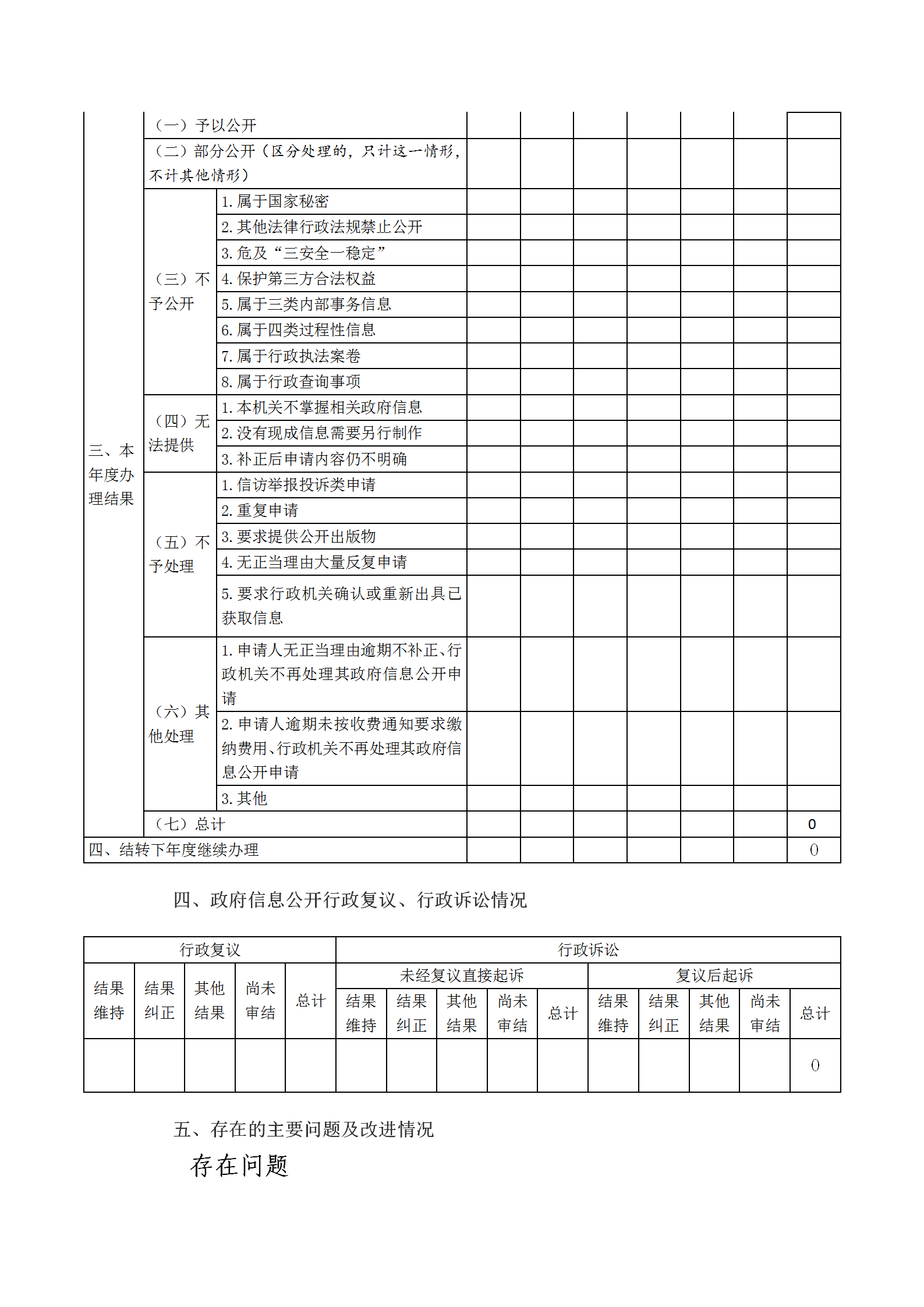 石头河子镇2022年政府信息公开工作年度报告格式模板_02.png