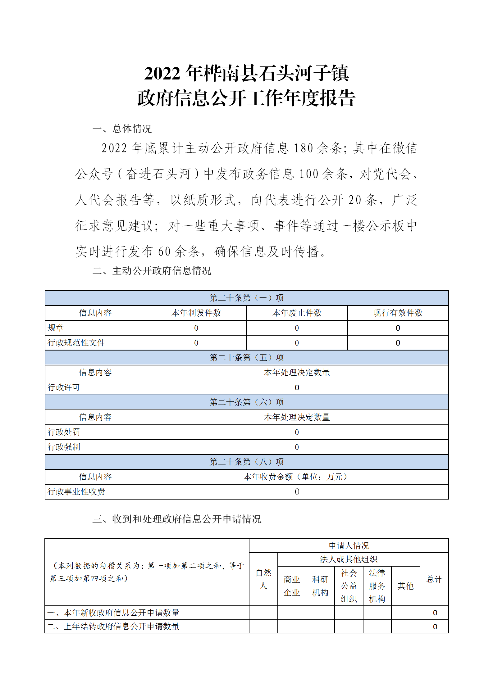 石头河子镇2022年政府信息公开工作年度报告格式模板_01.png