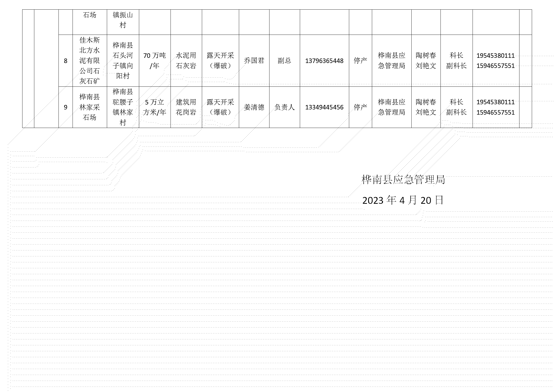 关于桦南县日常监管非煤矿山企业名单的公告4.25_02.png