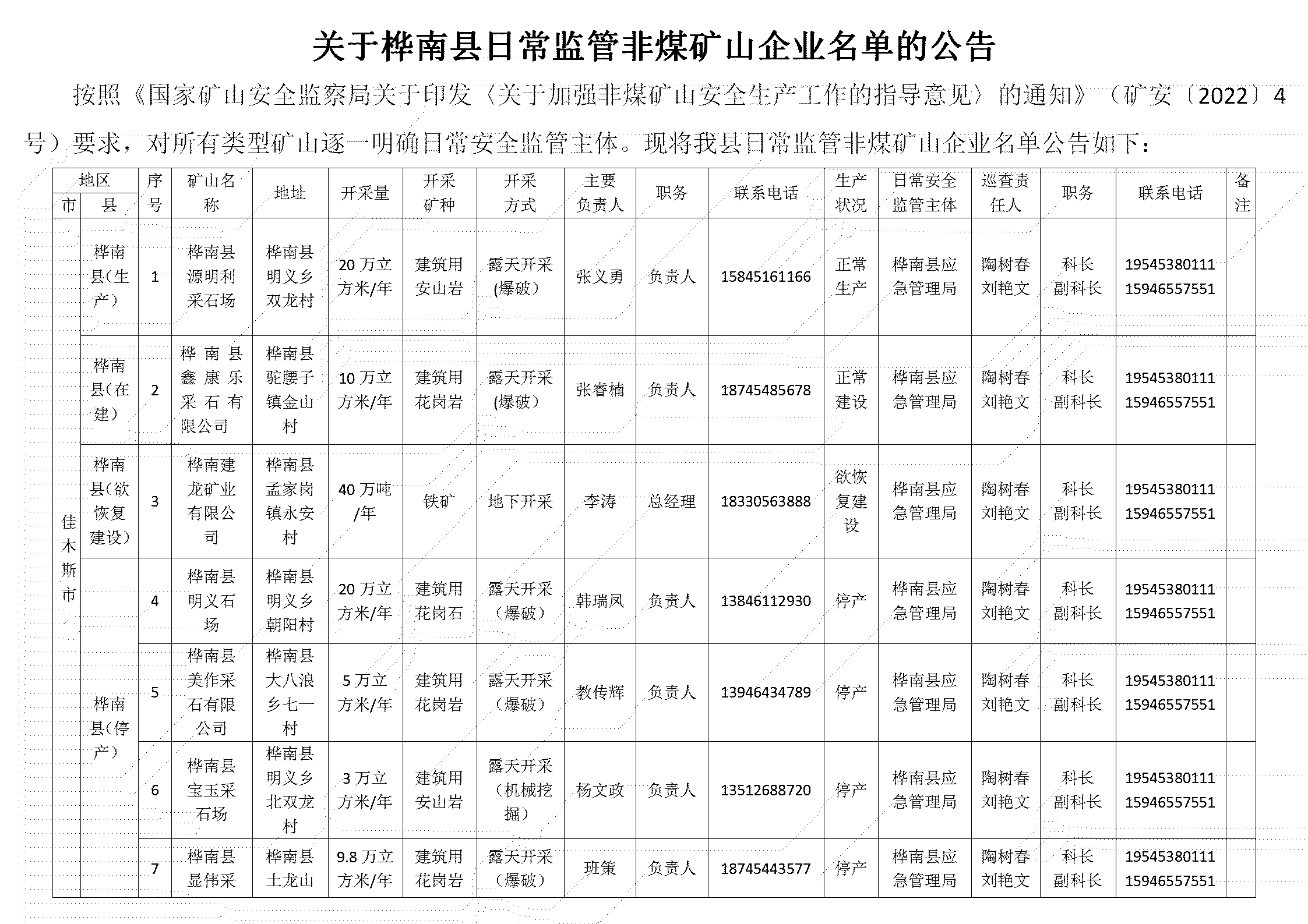 关于桦南县日常监管非煤矿山企业名单的公告4.25_01.png