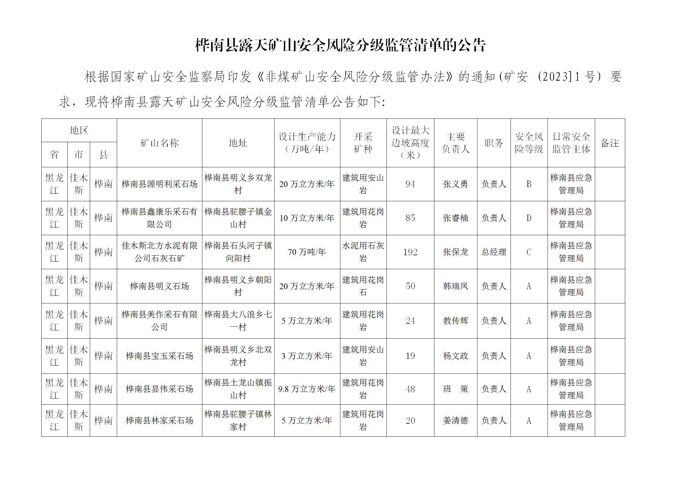 桦南县露天矿山安全风险分级监管清单的公告_01.png
