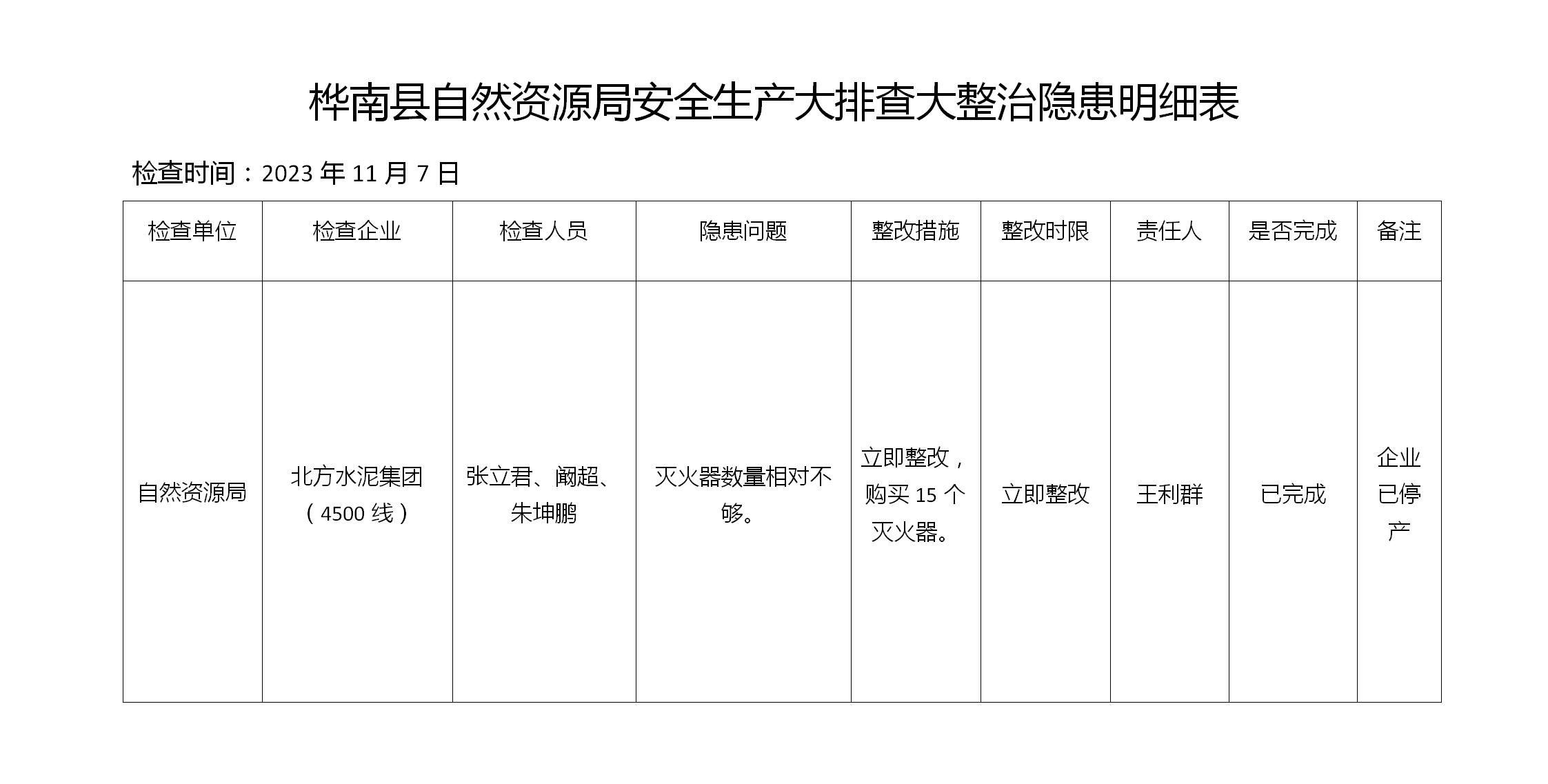 （北方水泥集团）桦南县自然资源局安全生产大排查大整治隐患明细表_01.jpg