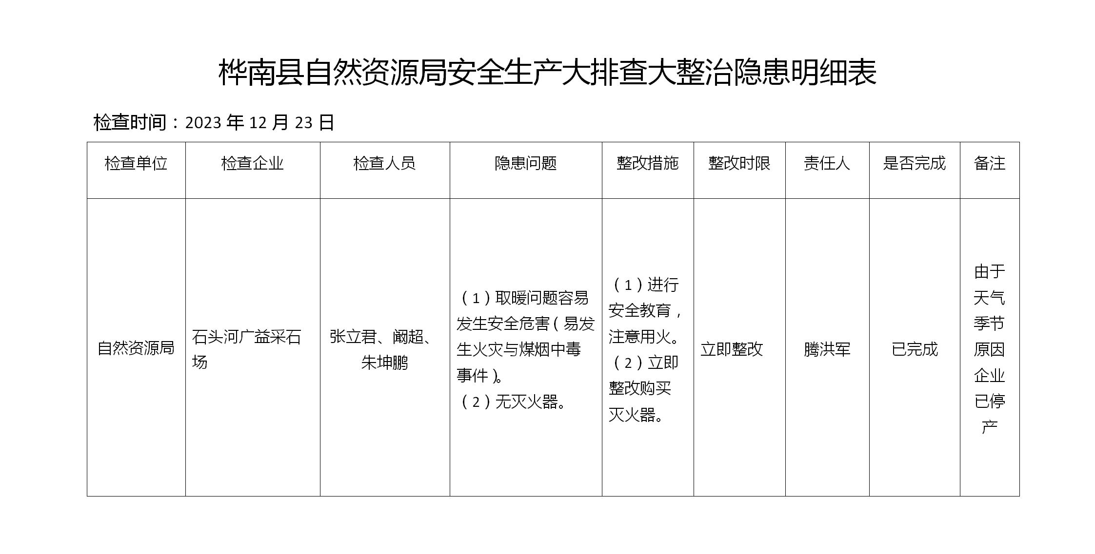 （石头河广益采石场）桦南县自然资源局安全生产大排查大整治隐患明细表_01.jpg