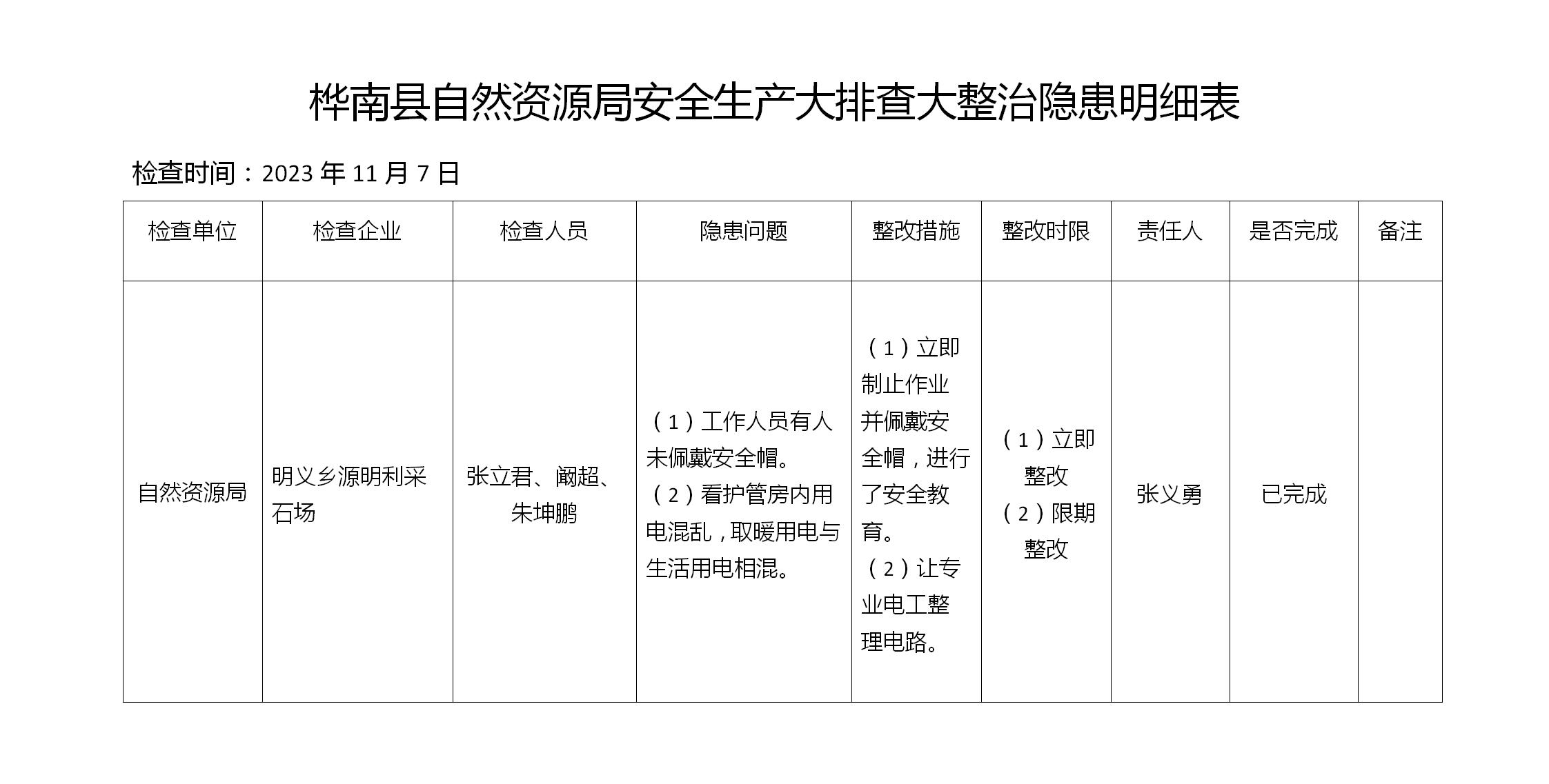 （明义乡源明利采石场）桦南县自然资源局安全生产大排查大整治隐患明细表_01.jpg