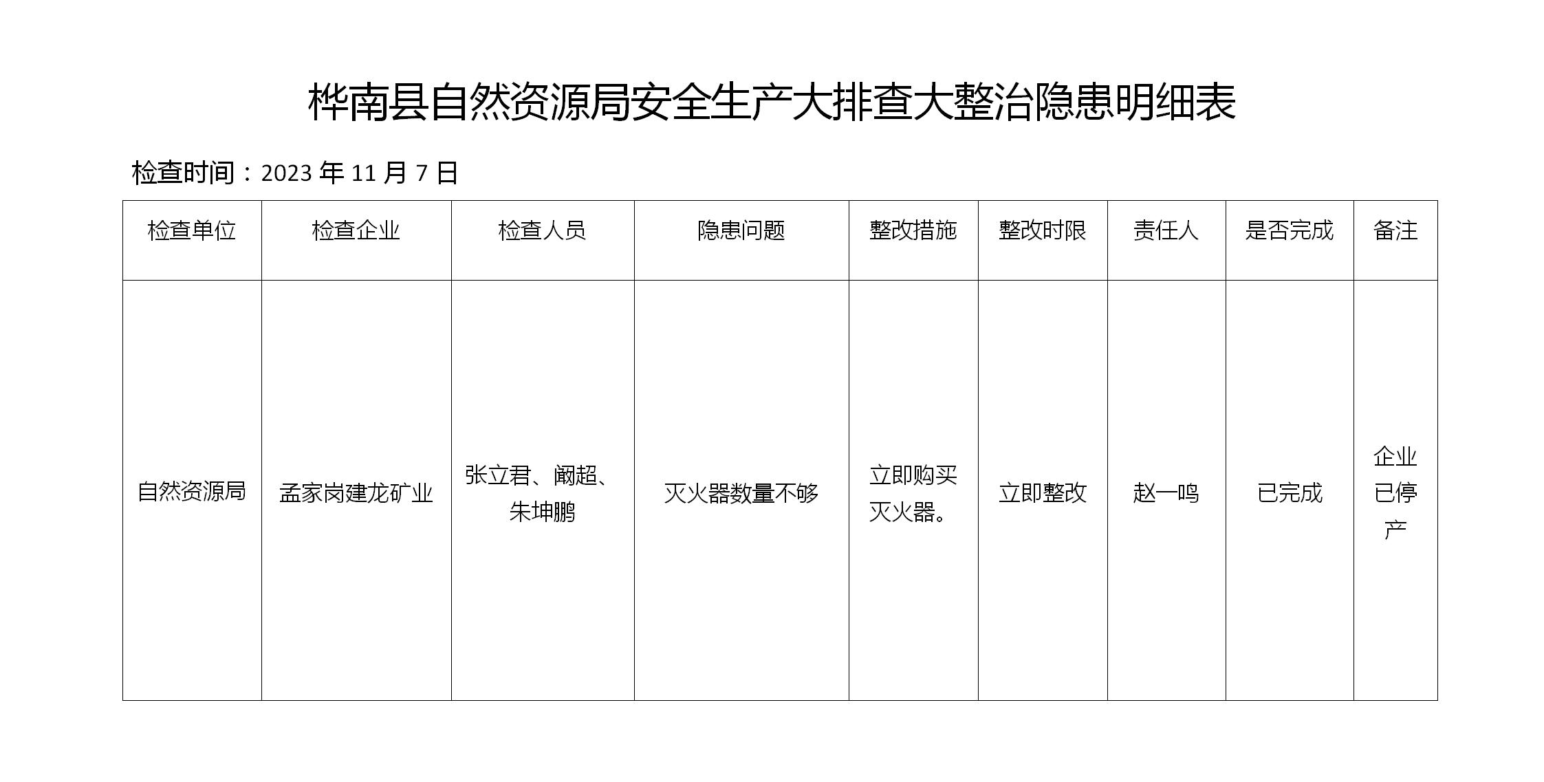 （孟家岗建龙矿业）桦南县自然资源局安全生产大排查大整治隐患明细表_01.jpg