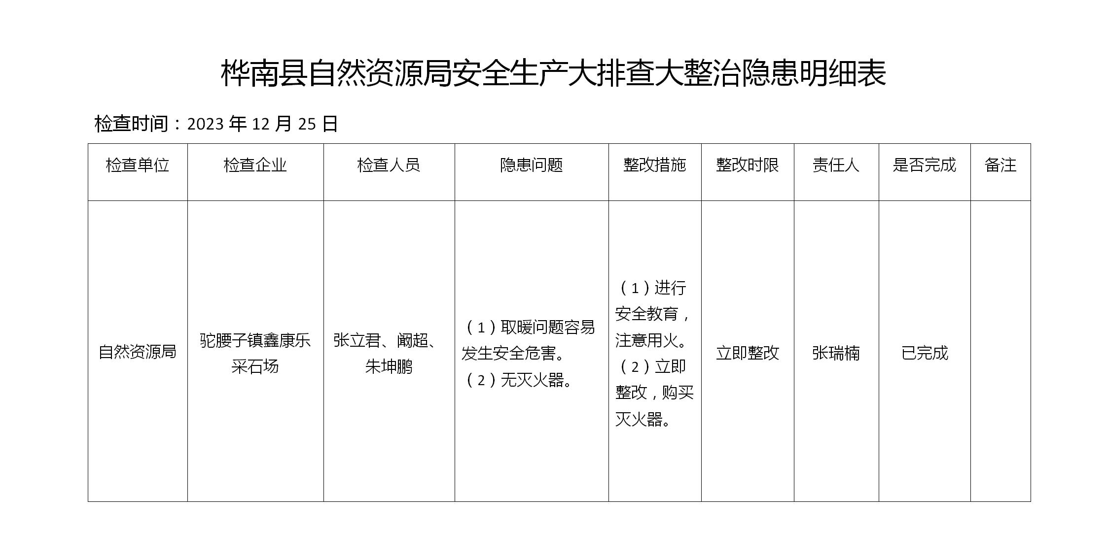 （驼腰子镇鑫康乐采石场）桦南县自然资源局安全生产大排查大整治隐患明细表_01.jpg