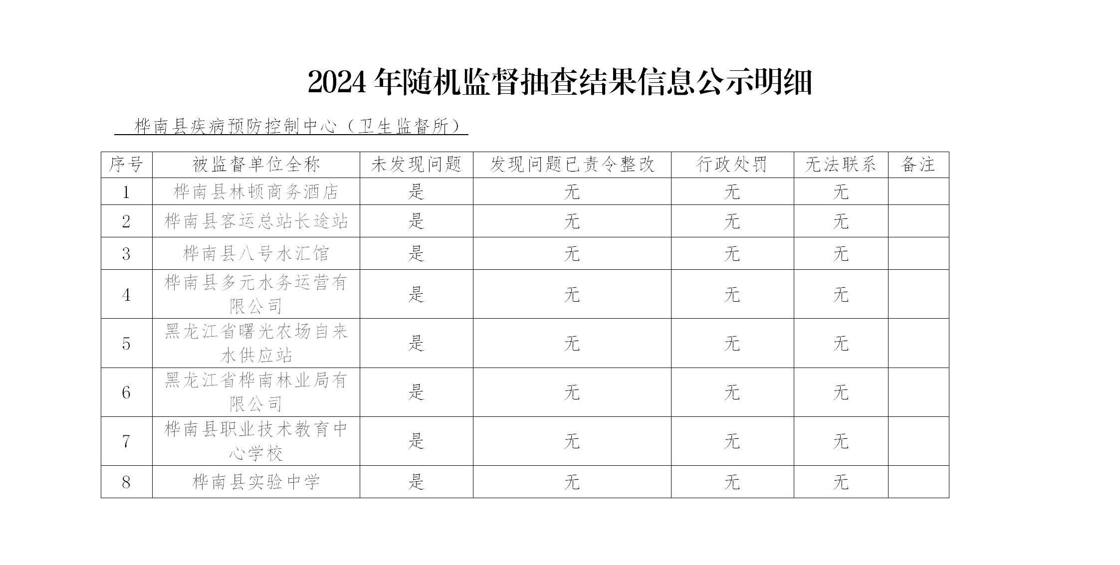 公共场所随机监督抽查结果信息公示_01.jpg