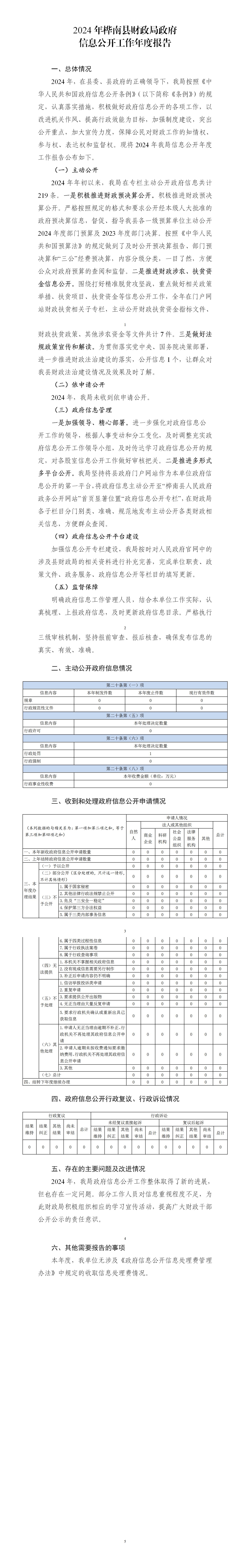 2024年财政局政府信息公开工作报告(1)_01.jpg