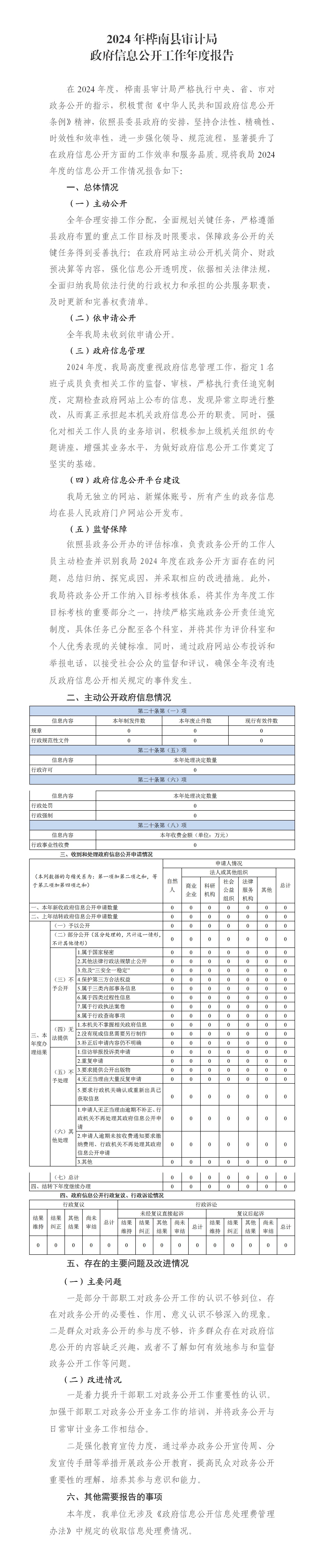 审计局2024年政府信息公开工作年度报告(2)_01.jpg