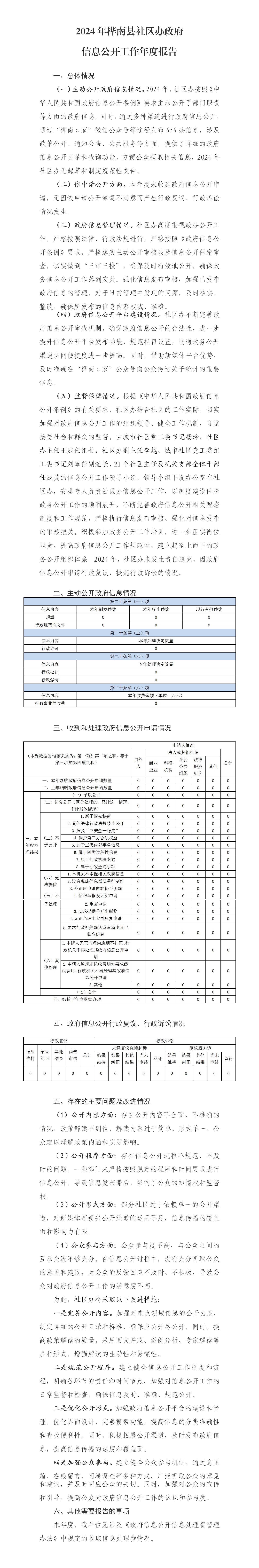 2024年桦南县社区办政府信息公开工作年度报告(1)_01.jpg