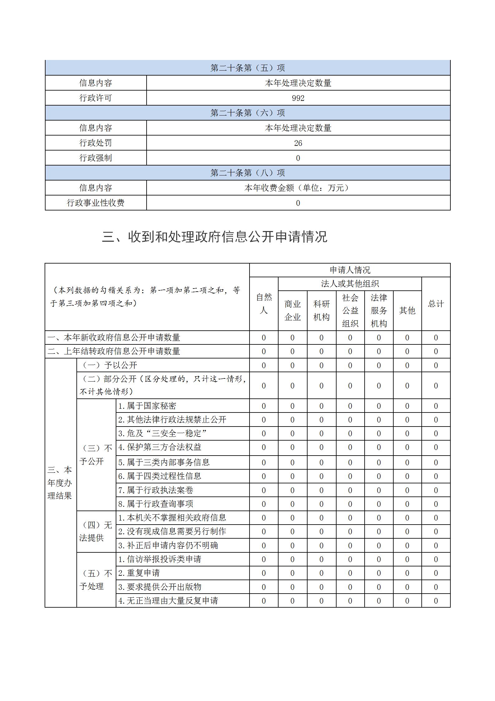 《2024年桦南县林业和草原局政府信息公开工作年度报告》1(4)_03.jpg