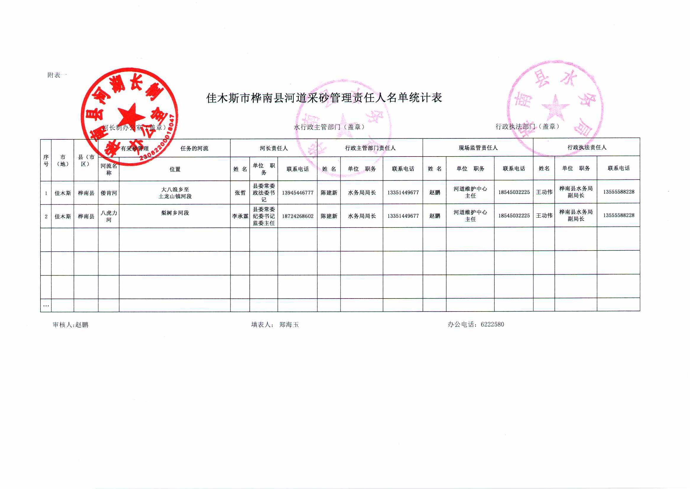 佳木斯市桦南县河道采砂管理责任人名单统计表_00.jpg