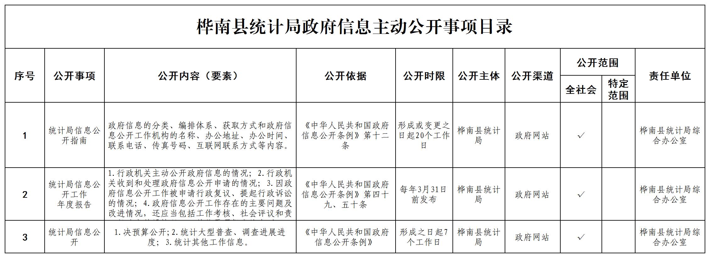 桦南县统计局主动公开目录(1)_Sheet1.jpg